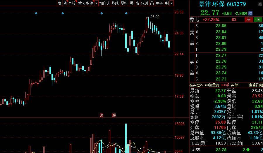 盤條最新報價便民網(wǎng)，連接市場與消費者的橋梁