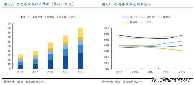 天寶積分最新消息，深度解讀與前景展望