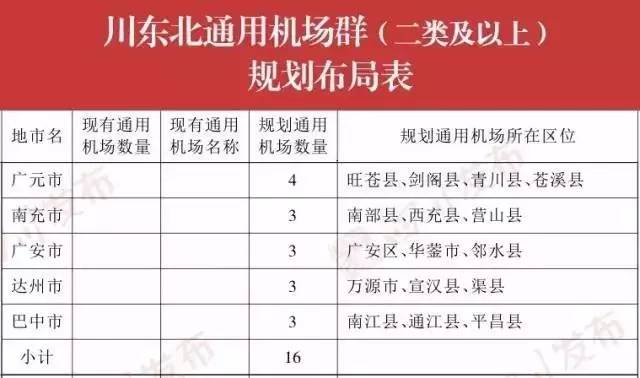 巴中通江飛機場最新動態(tài)，邁向現(xiàn)代化航空樞紐的堅實步伐