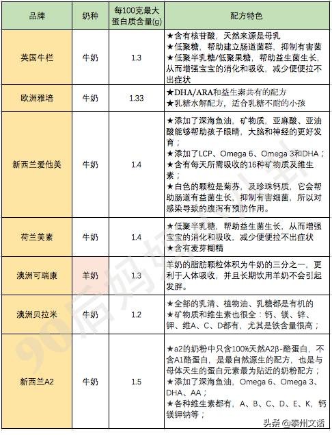 致恩奶粉最新價格多少，全面解讀致恩奶粉價格及其相關(guān)因素