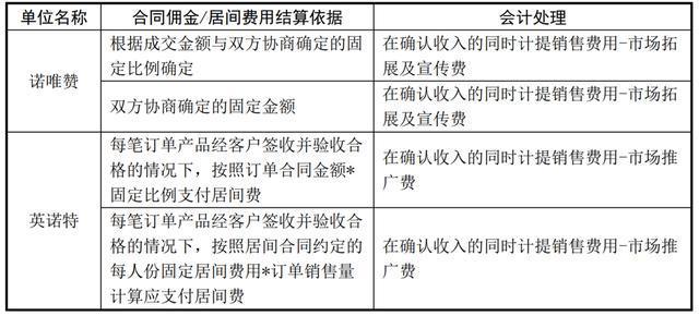 SVHC最新清單，了解物質(zhì)限制與合規(guī)性要求的重要性