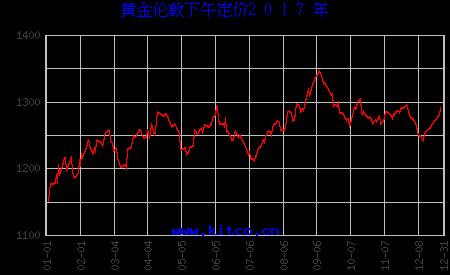 黃金今天多少一克最新價格，全面解析黃金市場走勢與價格動態(tài)