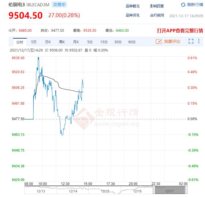 倫銅期貨最新動(dòng)態(tài)與趨勢(shì)分析