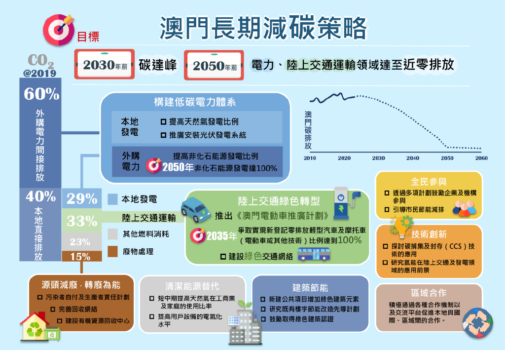 新澳門資料免費(fèi)長(zhǎng)期公開與實(shí)驗(yàn)釋義解釋落實(shí)——揭示背后的真相與挑戰(zhàn)