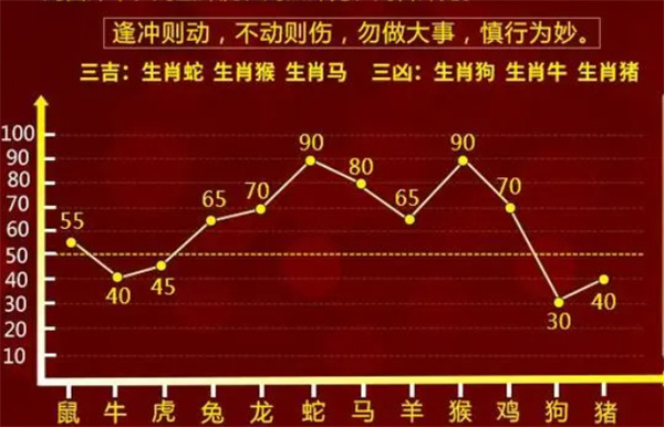 管家婆一肖一碼必中一肖，長技釋義解釋落實的重要性