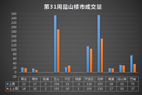 昆山樓市最新消息，市場走勢、政策調(diào)控與未來展望